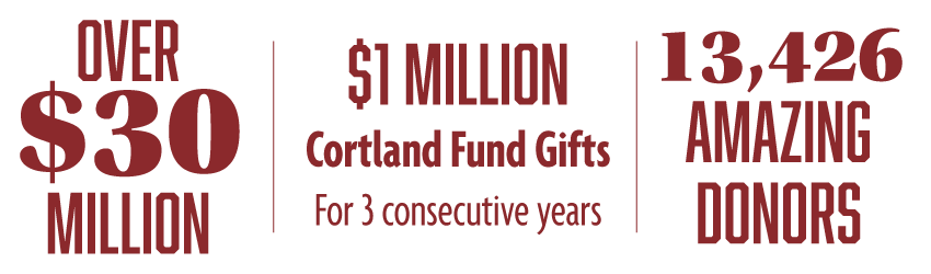 Wrap up graphics: Over $30 million, $1 Million Cortland fund gifts and 13,426 amazing donors