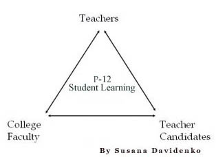 triangle illustration how the pds works