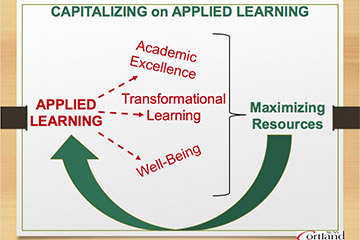Applied_Learning_WEB