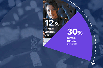Advancing women in policing 