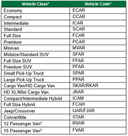 Checklists - SUNY Cortland