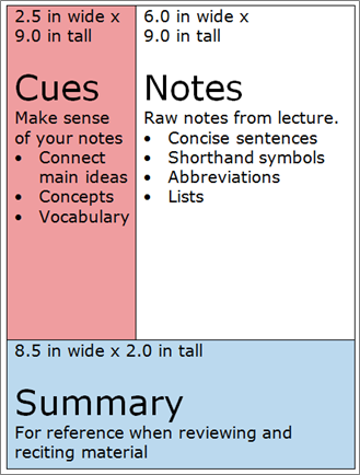 cornell notes template history