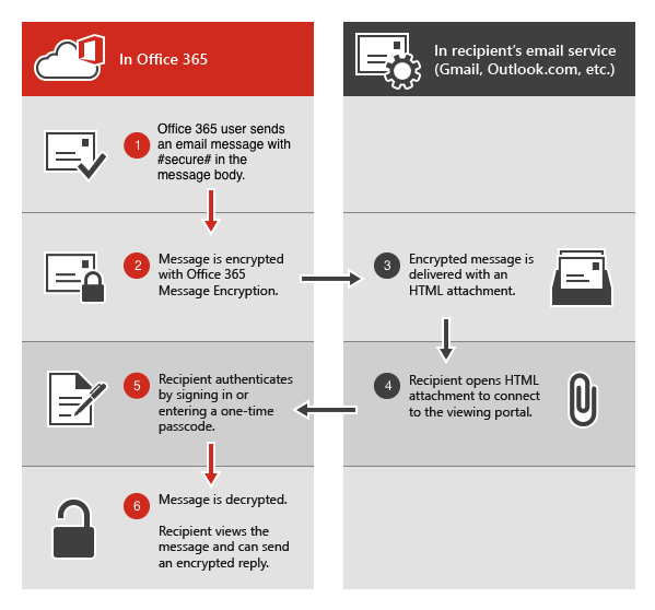 send encrypted email outlook 365