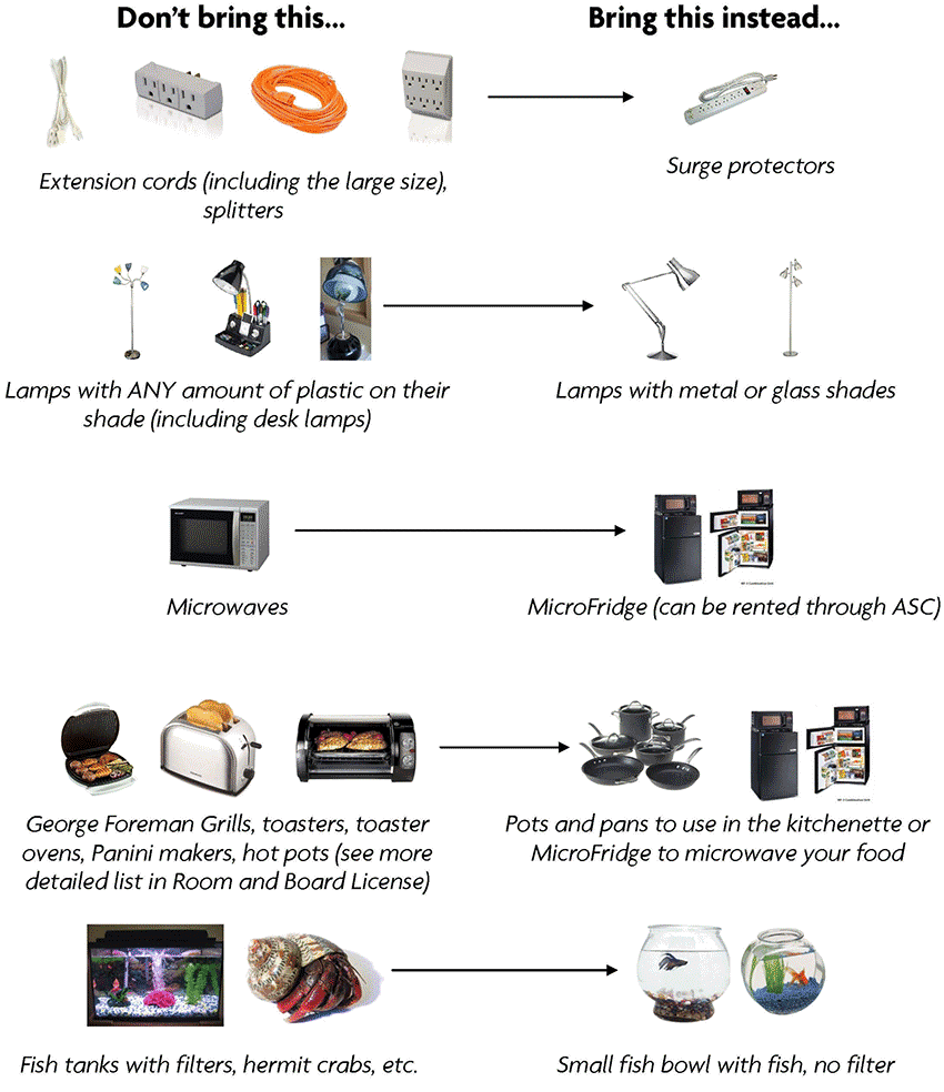 What to bring and not to bring